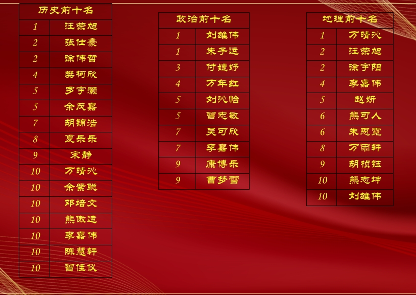 正在上傳...